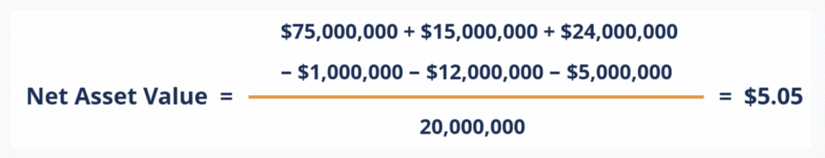สูตรคำนวณ Net Asset Valuation